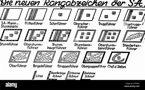 sturmabteilung ranks